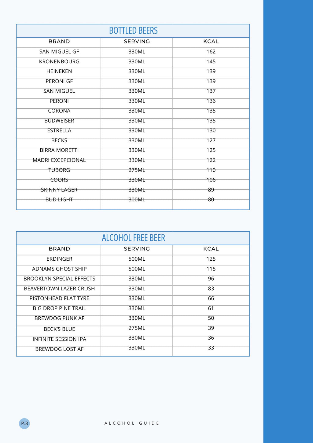 Alcohol Survival Guide