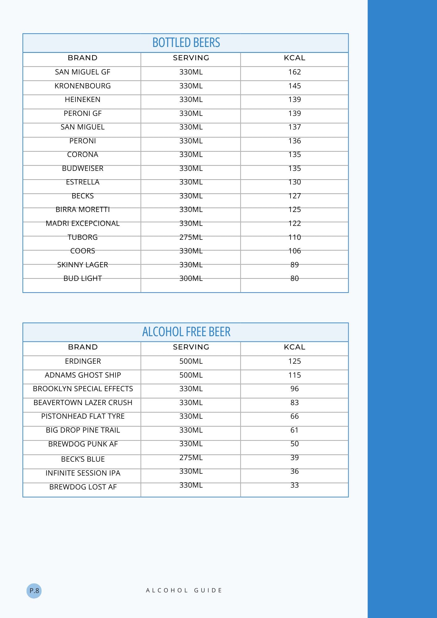 Alcohol Survival Guide