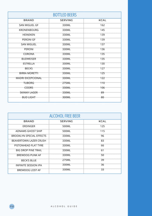 Alcohol Survival Guide